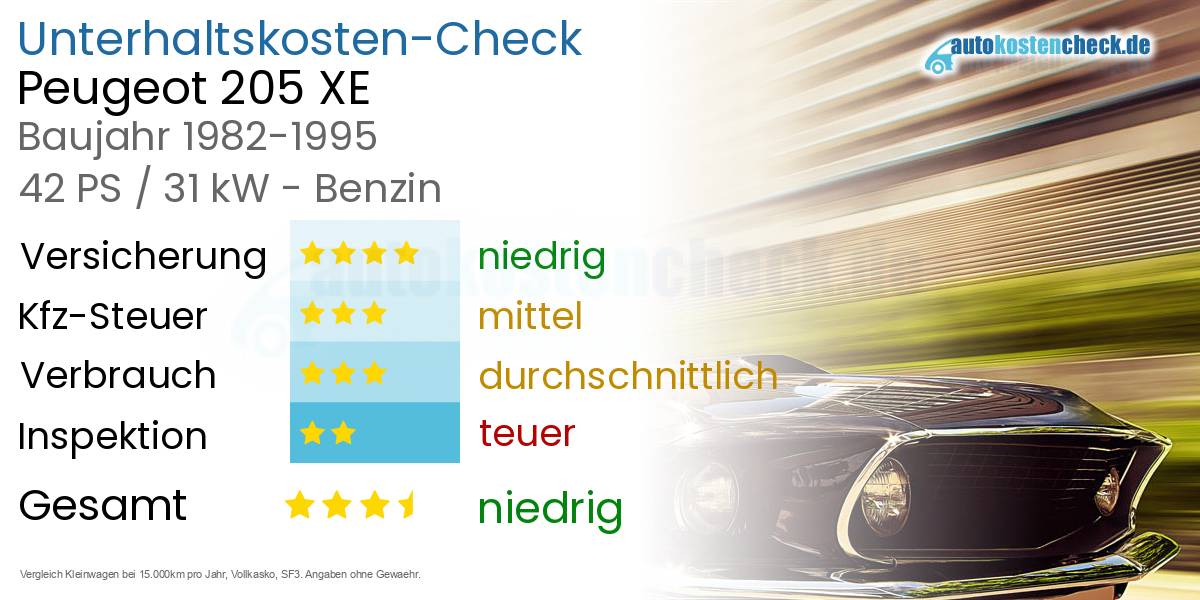 Unterhaltskosten Peugeot 205 XE 