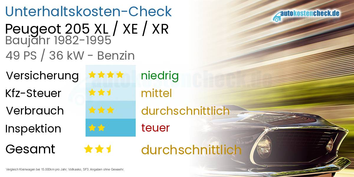 Unterhaltskosten Peugeot 205 XL / XE / XR 