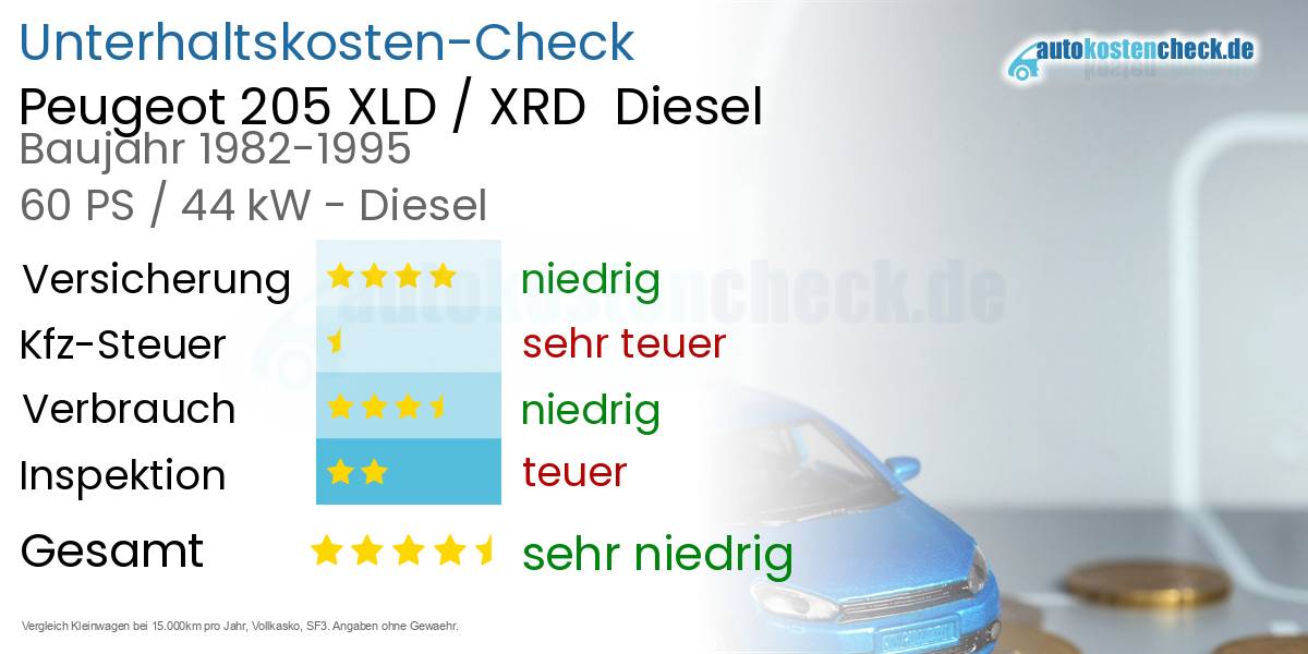 Unterhaltskosten Peugeot 205 XLD / XRD  Diesel  