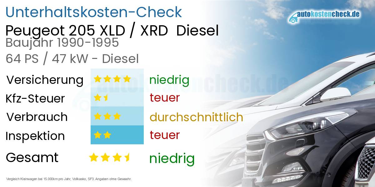 Unterhaltskosten Peugeot 205 XLD / XRD  Diesel  