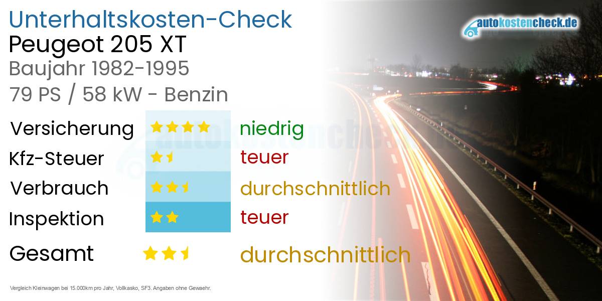 Unterhaltskosten Peugeot 205 XT 