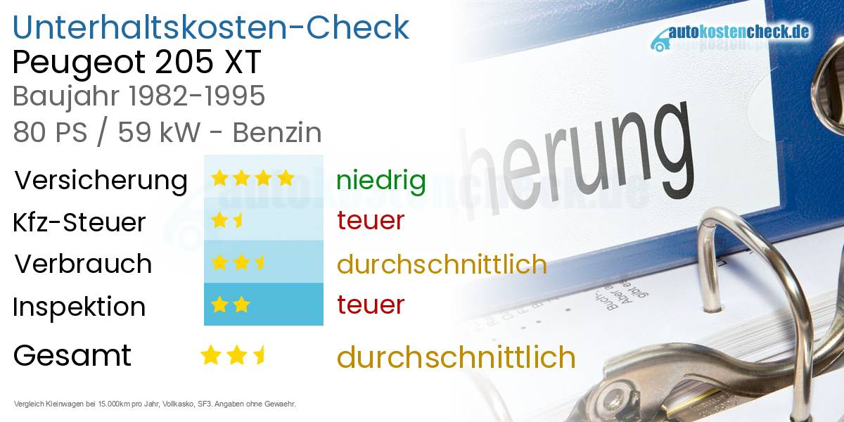Unterhaltskosten Peugeot 205 XT 