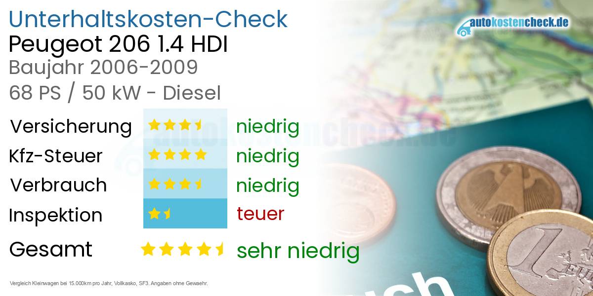 Unterhaltskosten Peugeot 206 1.4 HDI