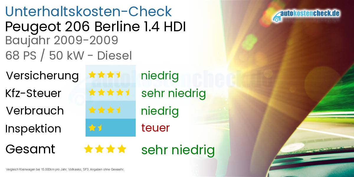 Unterhaltskosten Peugeot 206 Berline 1.4 HDI