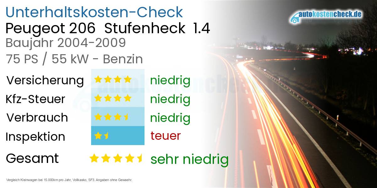 Unterhaltskosten Peugeot 206 Stufenheck 1.4