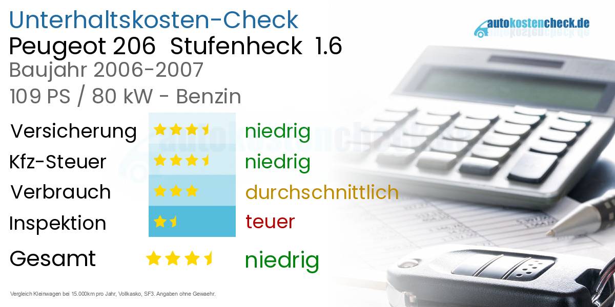Unterhaltskosten Peugeot 206  Stufenheck  1.6 
