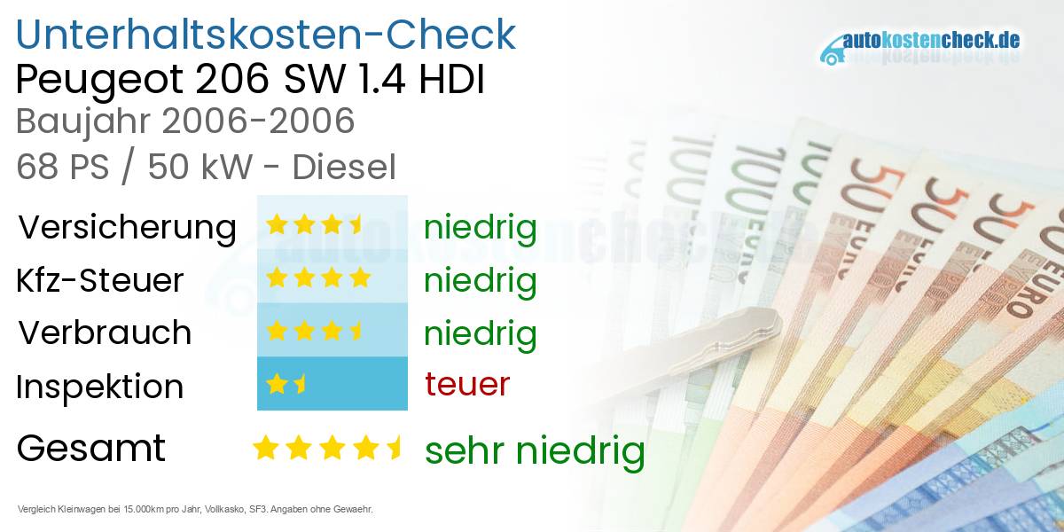 Unterhaltskosten Peugeot 206 SW 1.4 HDI