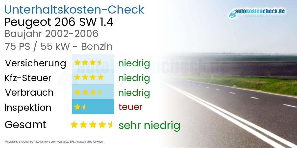 Unterhaltskosten Peugeot 206 SW 1.4