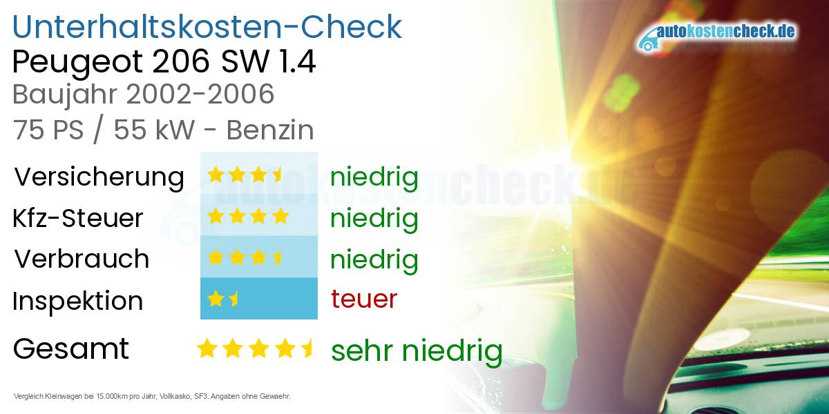 Unterhaltskosten Peugeot 206 SW 1.4 
