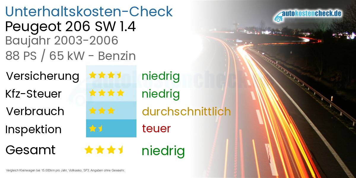 Unterhaltskosten Peugeot 206 SW 1.4 