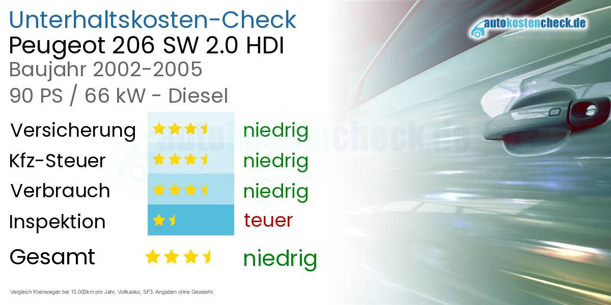 Unterhaltskosten Peugeot 206 SW 2.0 HDI 