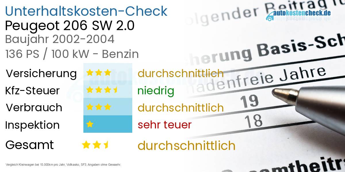 Unterhaltskosten Peugeot 206 SW 2.0 