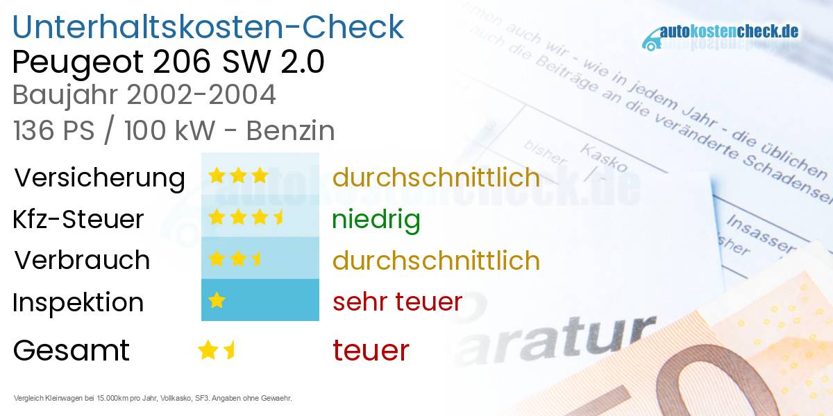 Unterhaltskosten Peugeot 206 SW 2.0 