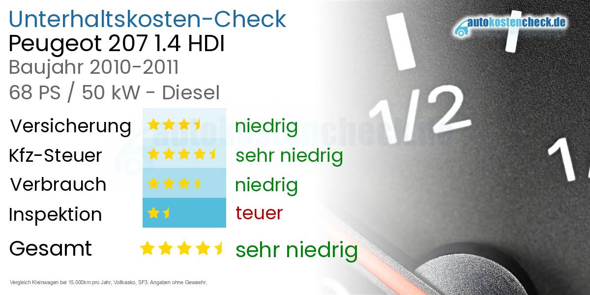 Unterhaltskosten Peugeot 207 1.4 HDI 