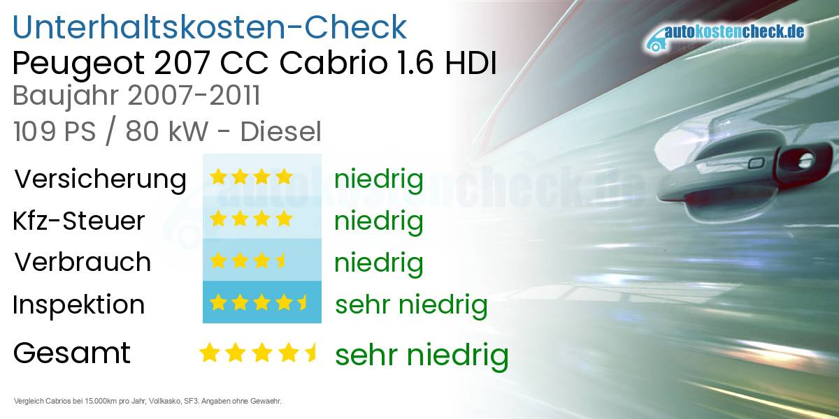 Unterhaltskosten Peugeot 207 CC Cabrio 1.6 HDI 