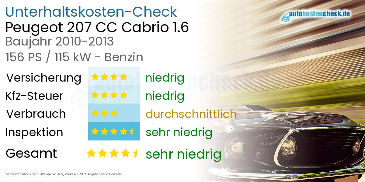Unterhaltskosten Peugeot 207 CC Cabrio 1.6