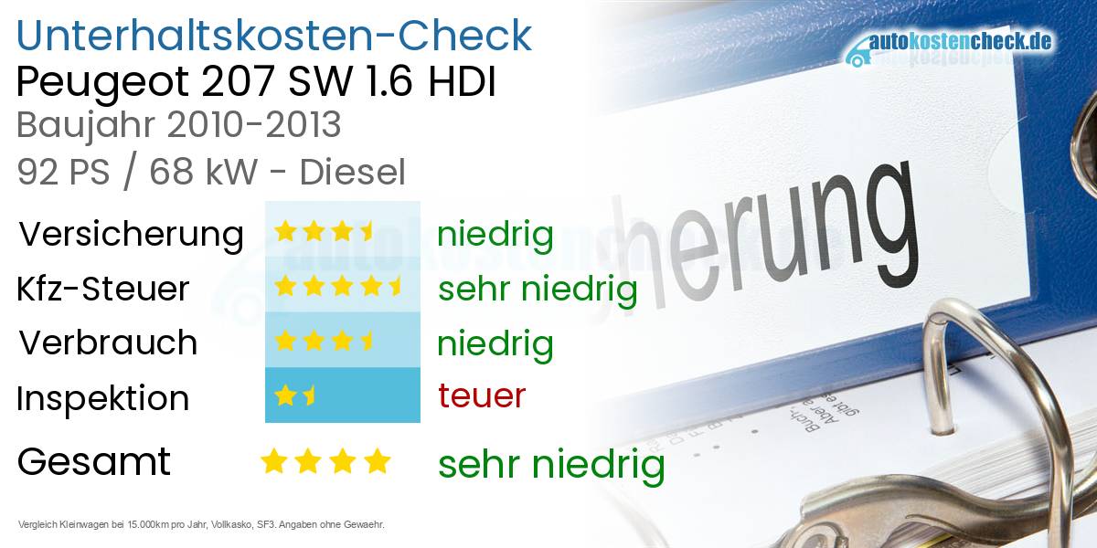 Unterhaltskosten Peugeot 207 SW 1.6 HDI 