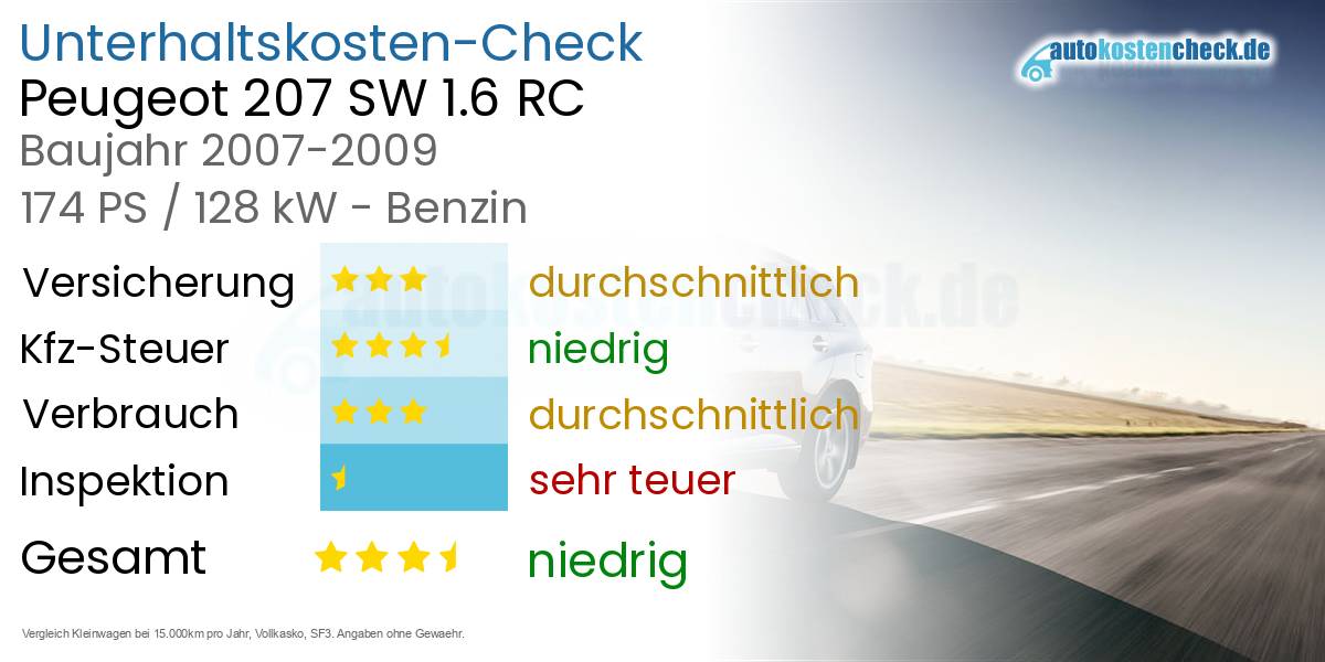 Unterhaltskosten Peugeot 207 SW 1.6 RC 