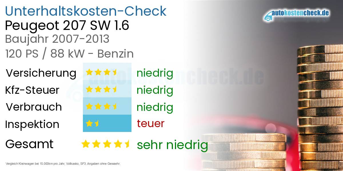 Unterhaltskosten Peugeot 207 SW 1.6
