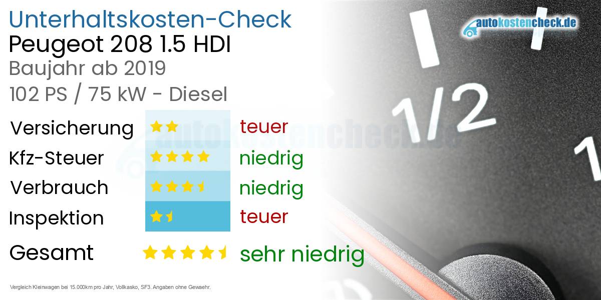 Unterhaltskosten Peugeot 208 1.5 HDI 