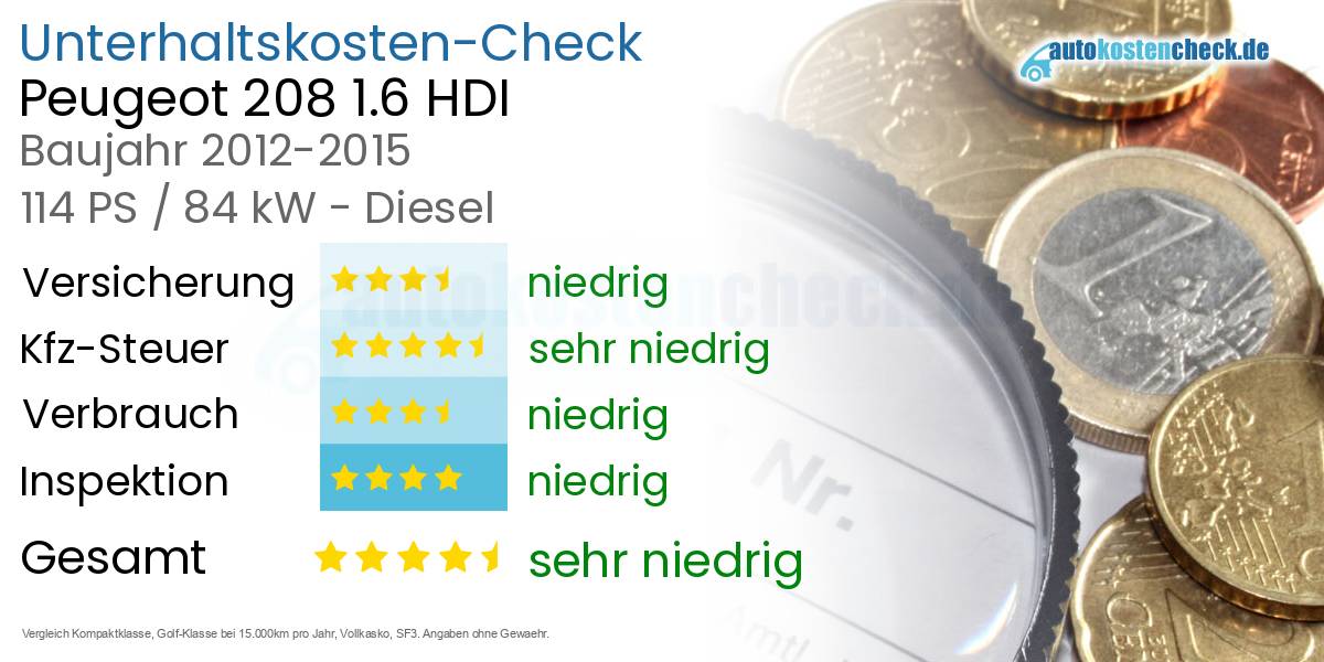 Unterhaltskosten Peugeot 208 1.6 HDI 