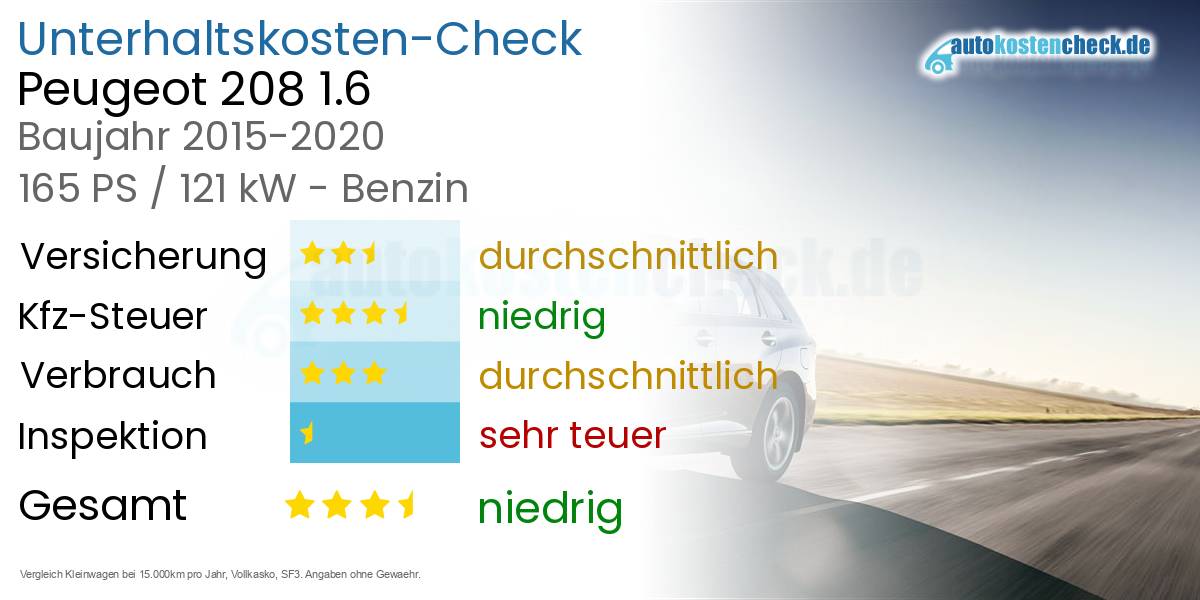 Unterhaltskosten Peugeot 208 1.6 