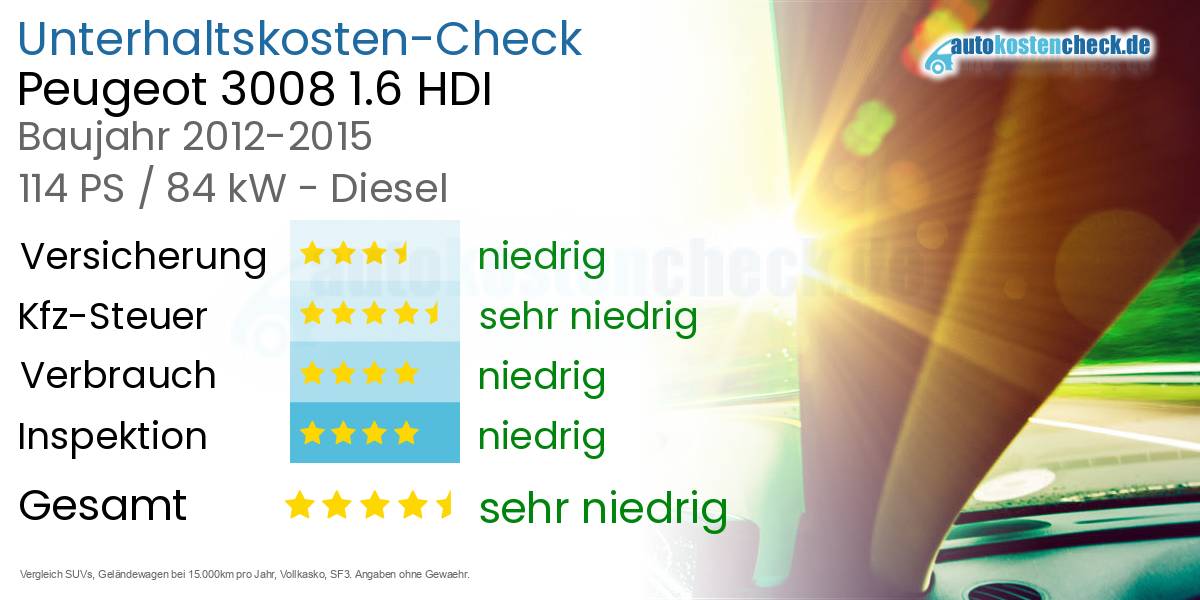 Unterhaltskosten Peugeot 3008 1.6 HDI 