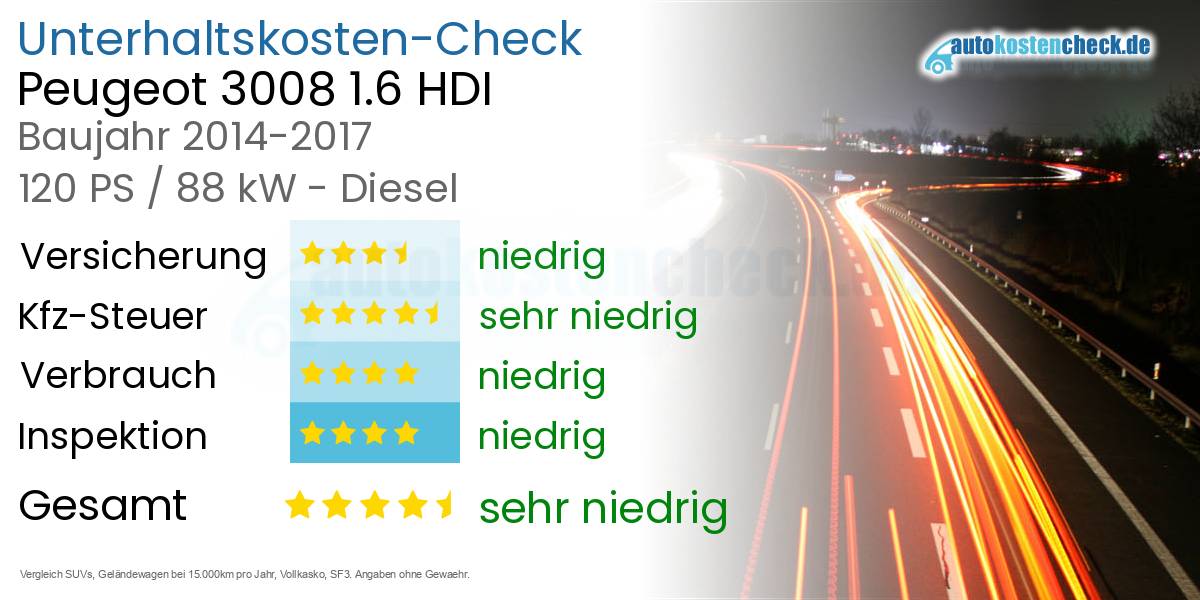 Unterhaltskosten Peugeot 3008 1.6 HDI 