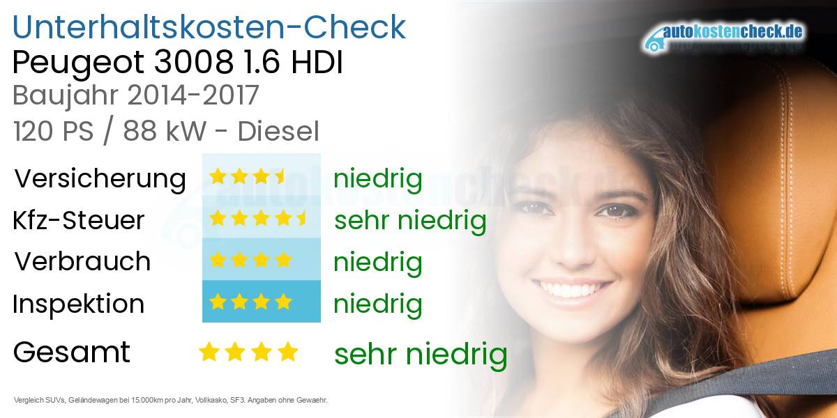 Unterhaltskosten Peugeot 3008 1.6 HDI 