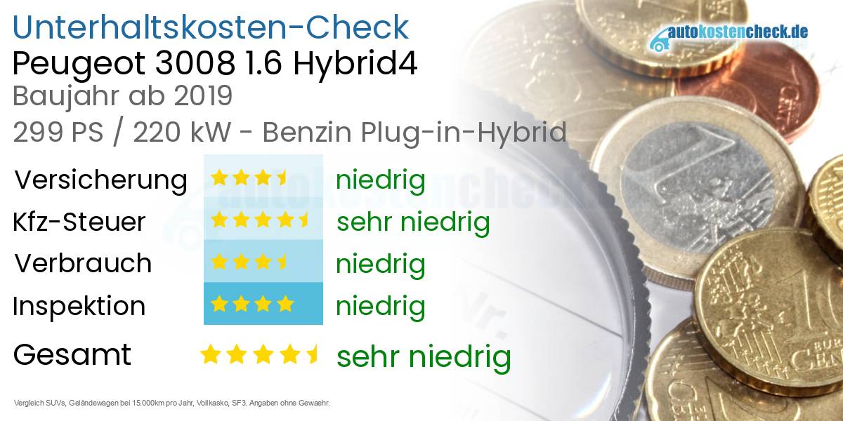 Unterhaltskosten Peugeot 3008 1.6 Hybrid4 