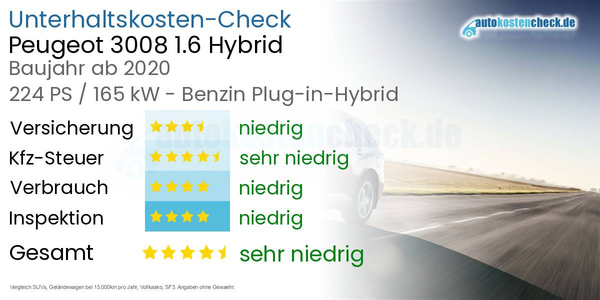 Unterhaltskosten Peugeot 3008 1.6 Hybrid 