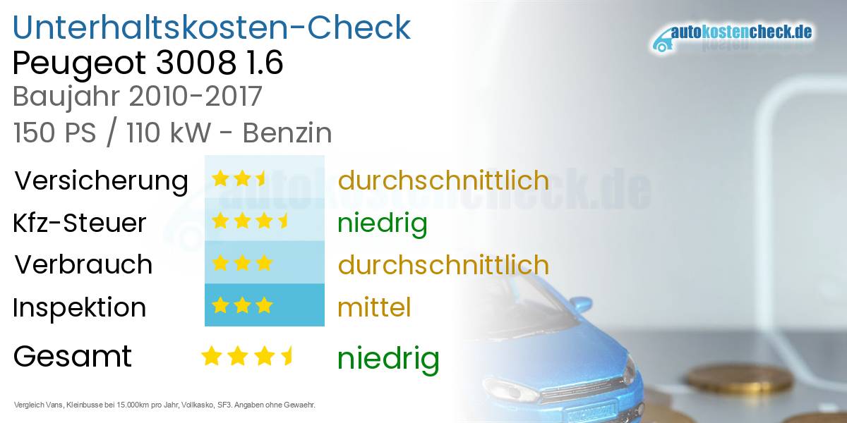 Unterhaltskosten Peugeot 3008 1.6