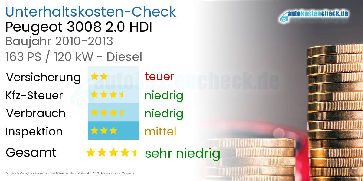 Unterhaltskosten Peugeot 3008 2.0 HDI 