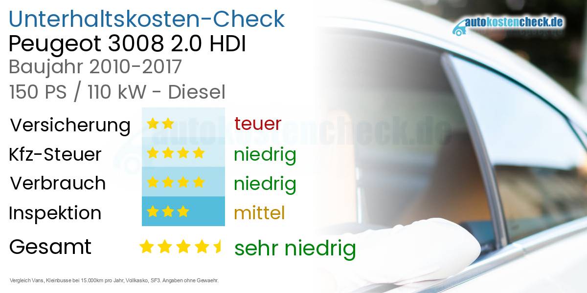 Unterhaltskosten Peugeot 3008 2.0 HDI 