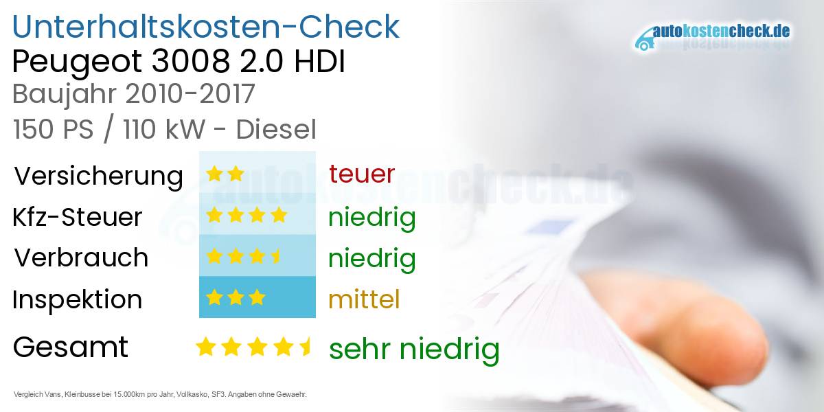 Unterhaltskosten Peugeot 3008 2.0 HDI 