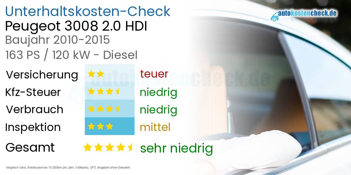 Unterhaltskosten Peugeot 3008 2.0 HDI 