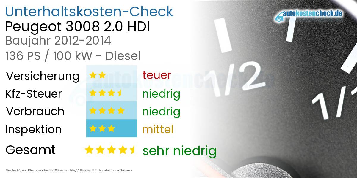 Unterhaltskosten Peugeot 3008 2.0 HDI 