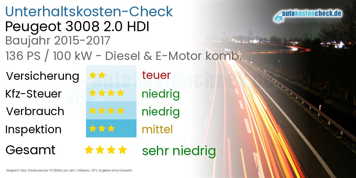 Unterhaltskosten Peugeot 3008 2.0 HDI 