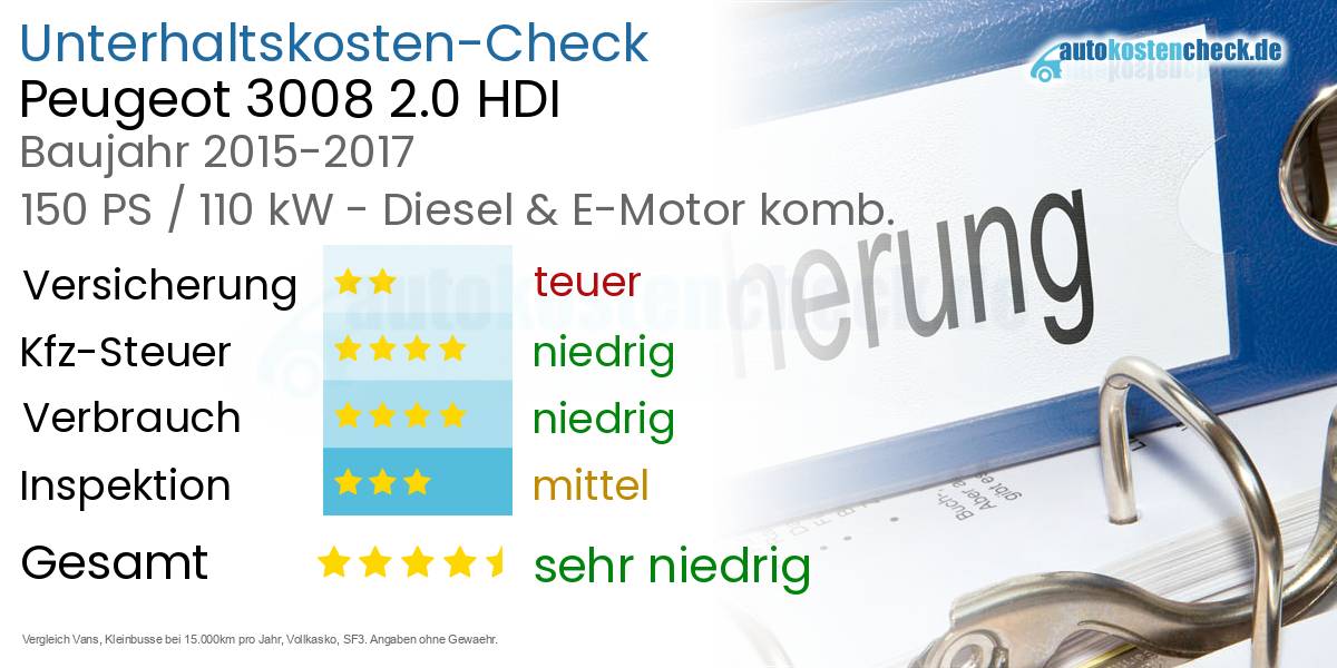 Unterhaltskosten Peugeot 3008 2.0 HDI 