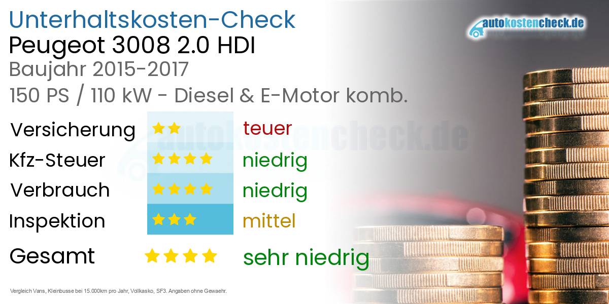 Unterhaltskosten Peugeot 3008 2.0 HDI 