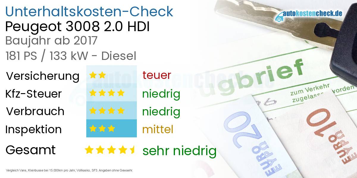 Unterhaltskosten Peugeot 3008 2.0 HDI 