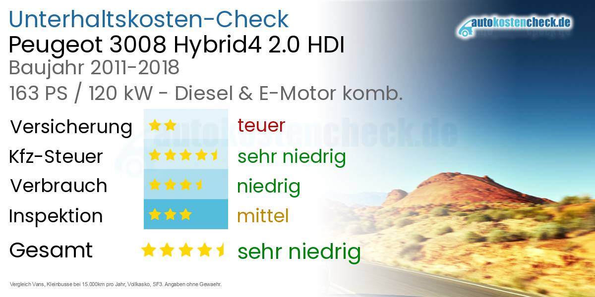 Unterhaltskosten Peugeot 3008 Hybrid4 2.0 HDI 