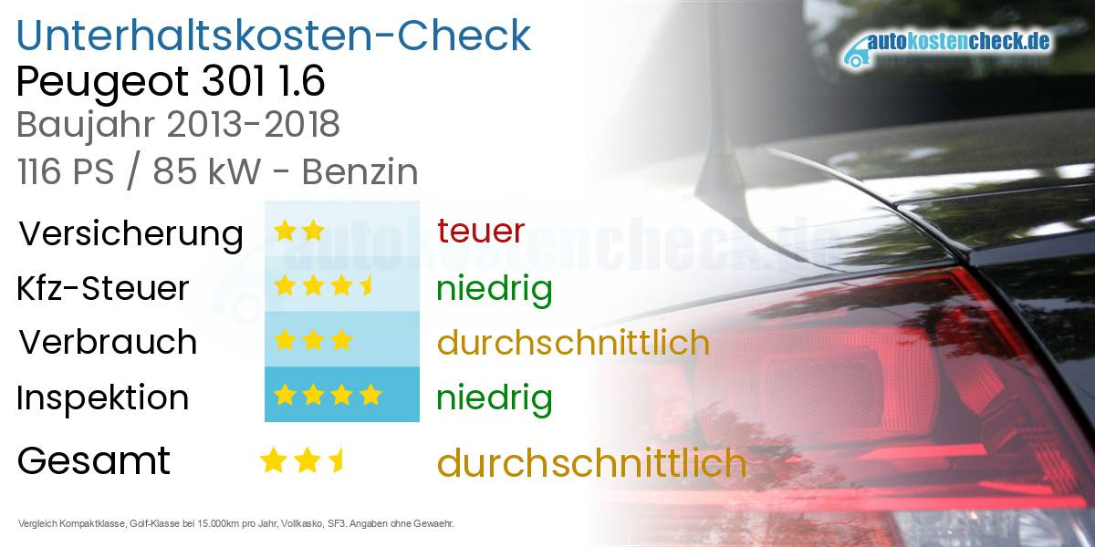 Unterhaltskosten Peugeot 301 1.6
