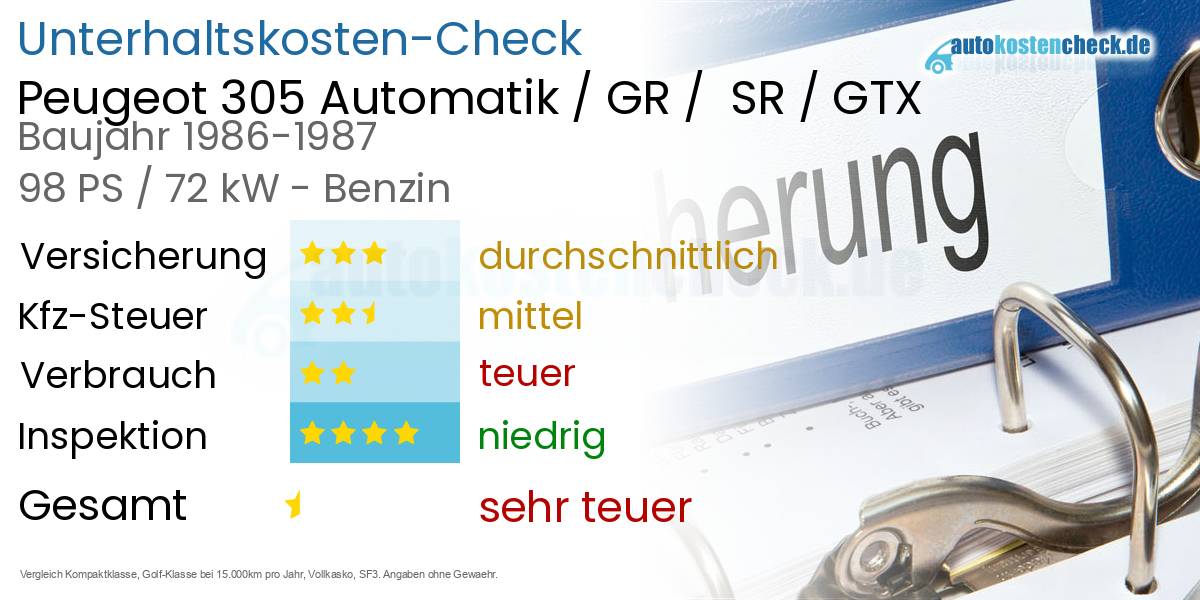 Unterhaltskosten Peugeot 305 Automatik / GR /  SR / GTX 