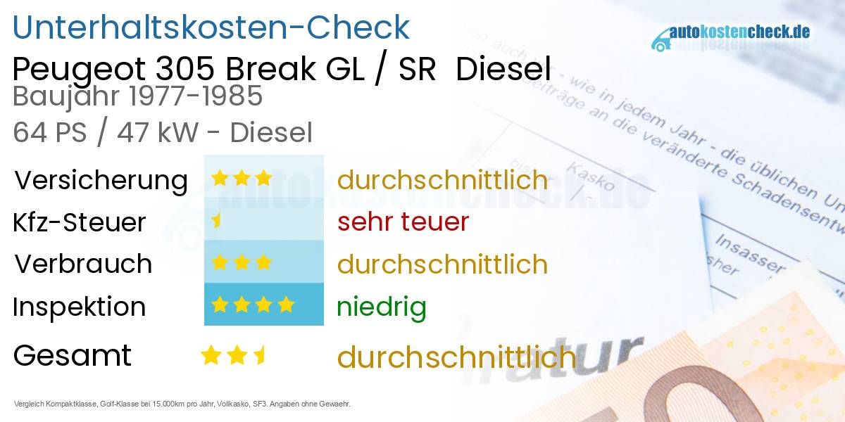 Unterhaltskosten Peugeot 305 Break GL / SR  Diesel  