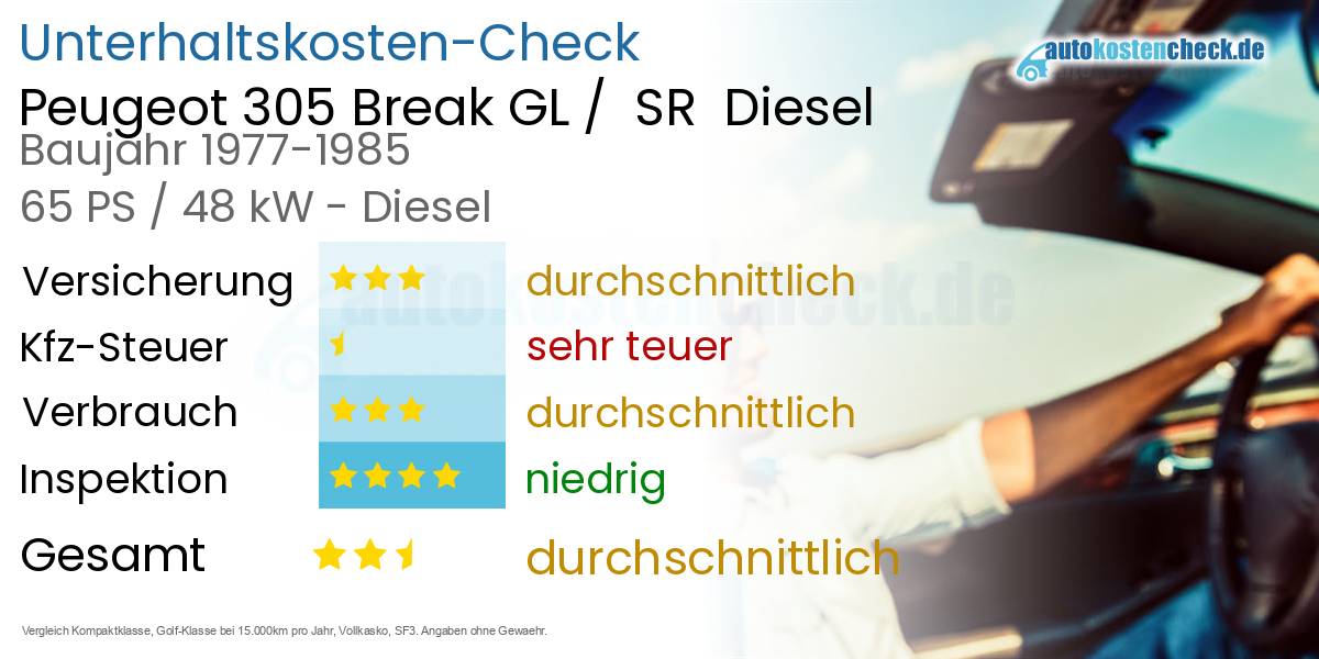 Unterhaltskosten Peugeot 305 Break GL /  SR  Diesel  