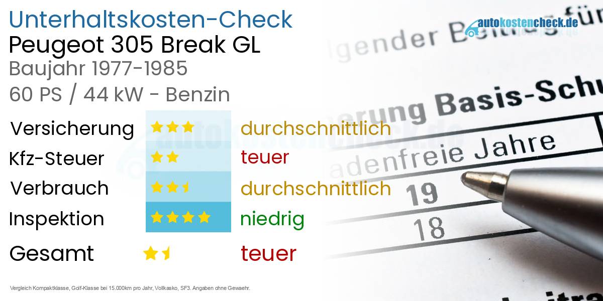 Unterhaltskosten Peugeot 305 Break GL 
