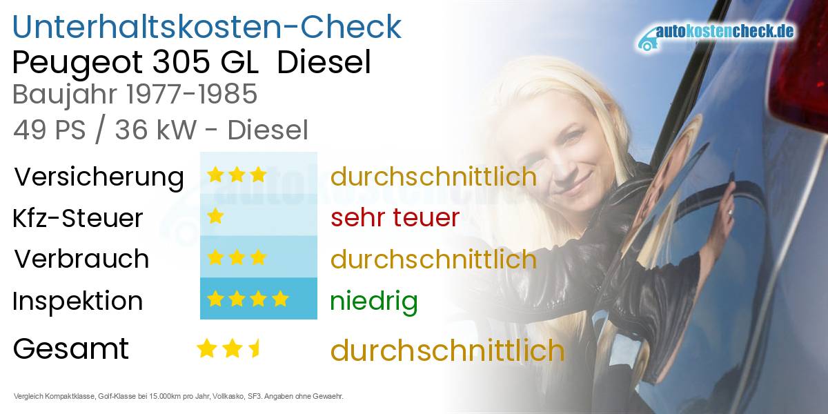 Unterhaltskosten Peugeot 305 GL  Diesel  