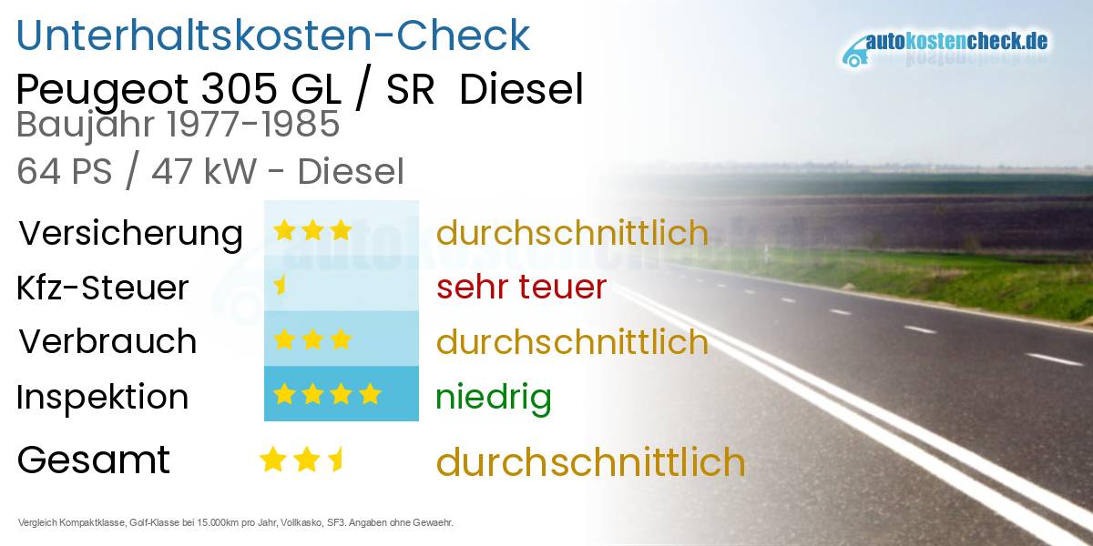 Unterhaltskosten Peugeot 305 GL / SR  Diesel  