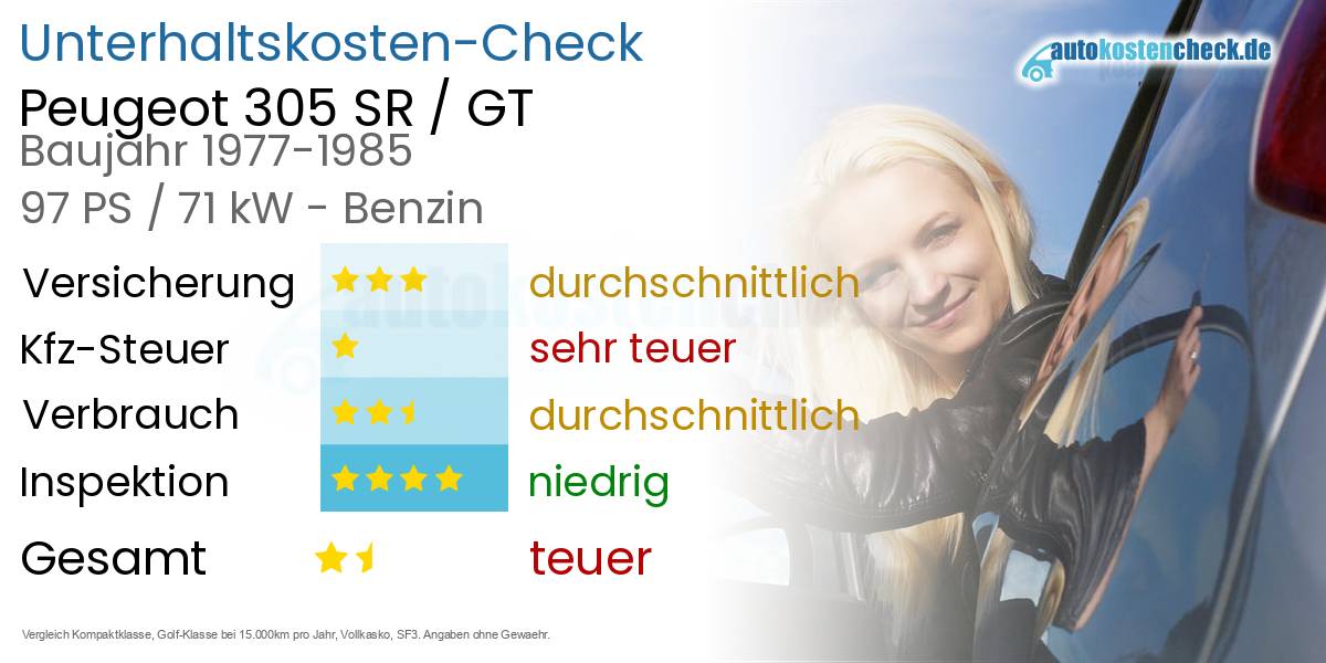 Unterhaltskosten Peugeot 305 SR / GT 